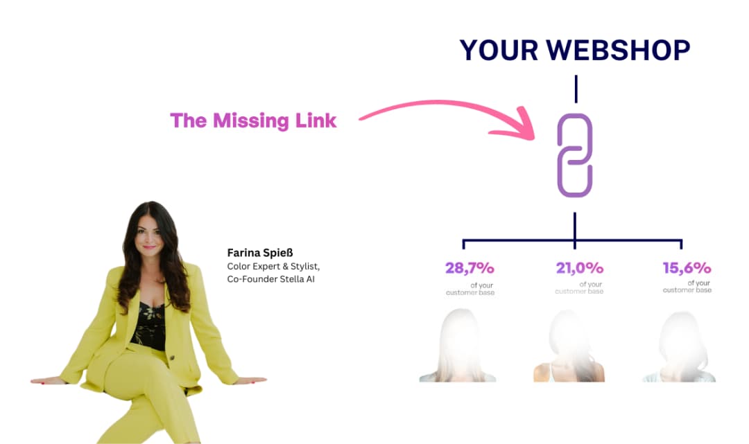 [Recorded Webinar] The Missing Link in Beauty Personalization: Color Types