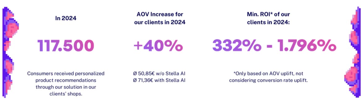 2024 Wrapped: The Impact of AI-Driven Personalization